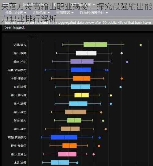 失落方舟高输出职业揭秘：探究最强输出能力职业排行解析