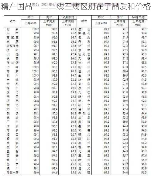 精产国品一二二线三线区别在于品质和价格