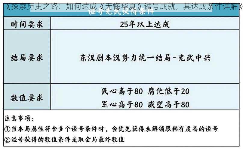 《探索历史之路：如何达成《无悔华夏》谥号成就，其达成条件详解》