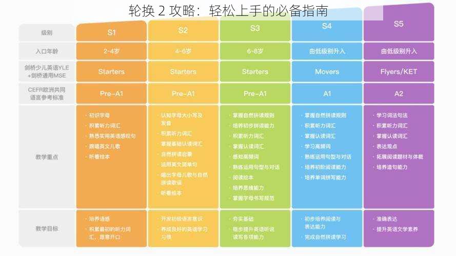 轮换 2 攻略：轻松上手的必备指南