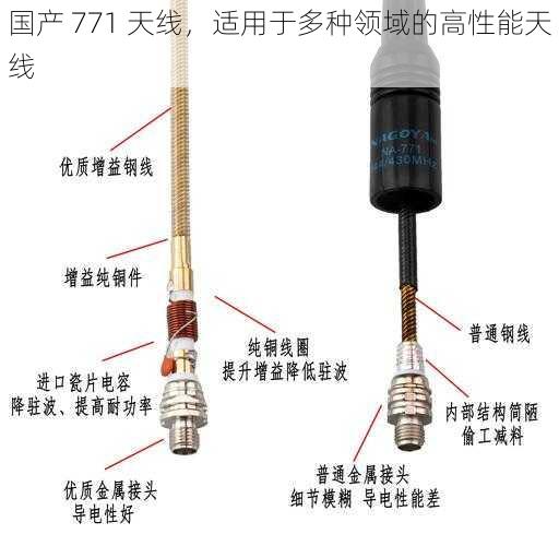 国产 771 天线，适用于多种领域的高性能天线