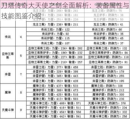 刀塔传奇大天使之剑全面解析：装备属性与技能图鉴介绍