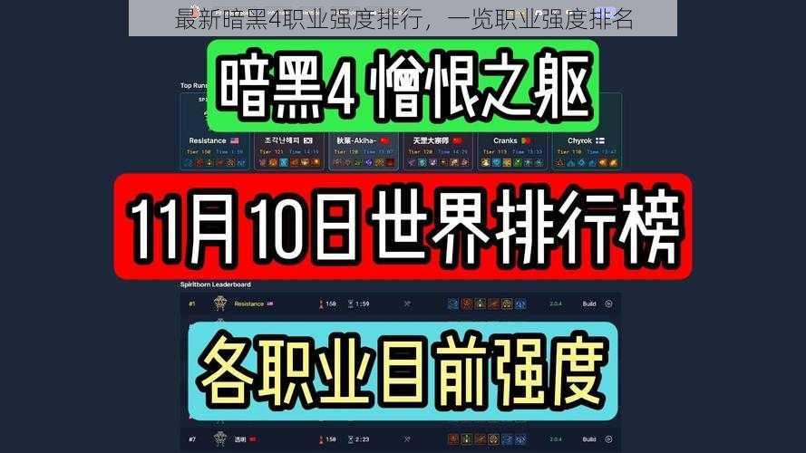 最新暗黑4职业强度排行，一览职业强度排名