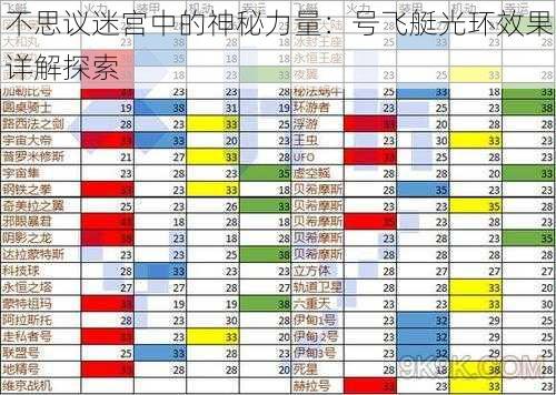 不思议迷宫中的神秘力量：号飞艇光环效果详解探索