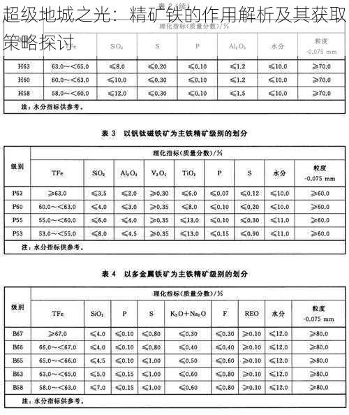 超级地城之光：精矿铁的作用解析及其获取策略探讨