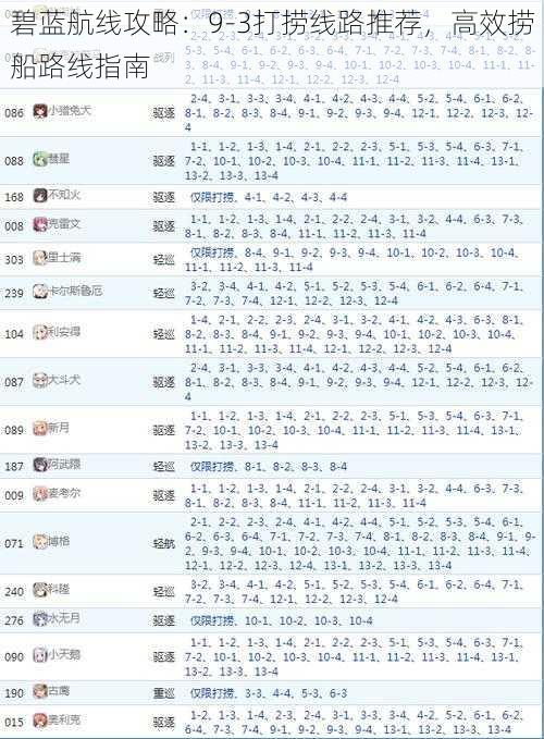 碧蓝航线攻略：9-3打捞线路推荐，高效捞船路线指南