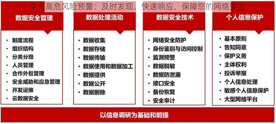 9 幺高危风险预警：及时发现、快速响应，保障您的网络安全