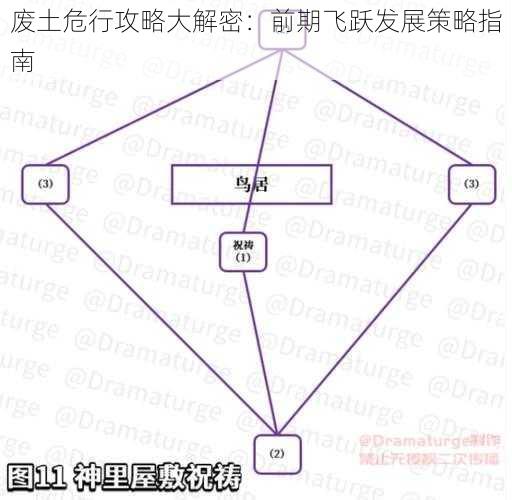 废土危行攻略大解密：前期飞跃发展策略指南