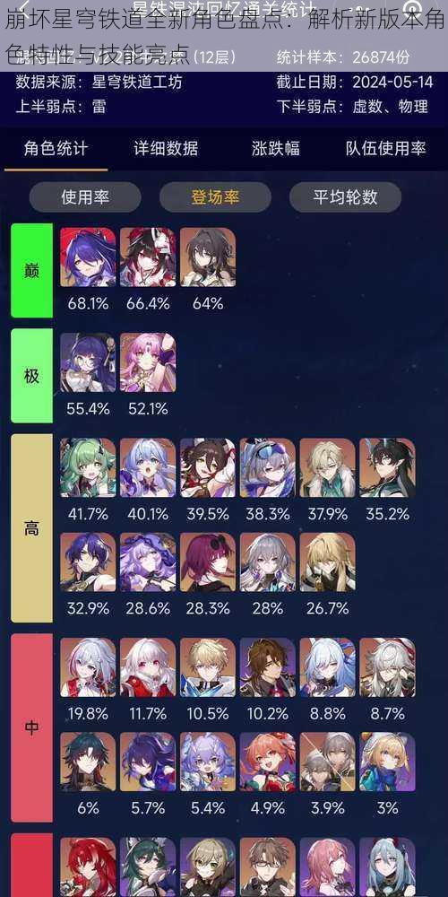 崩坏星穹铁道全新角色盘点：解析新版本角色特性与技能亮点