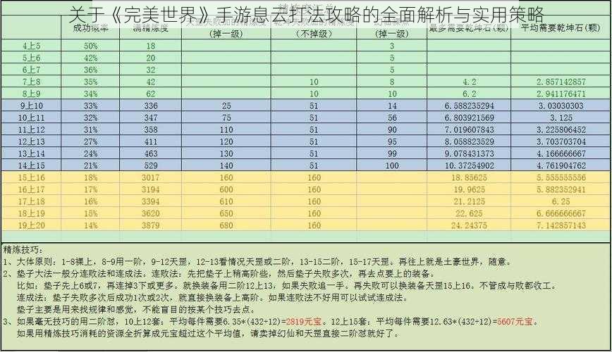 关于《完美世界》手游息云打法攻略的全面解析与实用策略