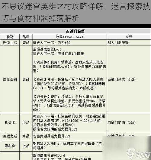 不思议迷宫英雄之村攻略详解：迷宫探索技巧与食材神器掉落解析