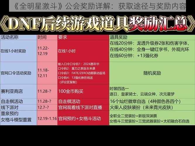 《全明星激斗》公会奖励详解：获取途径与奖励内容