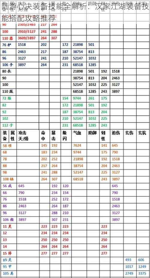 陆游心决装备技能全解析：汉家江湖装备技能搭配攻略推荐