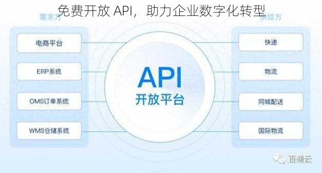 免费开放 API，助力企业数字化转型