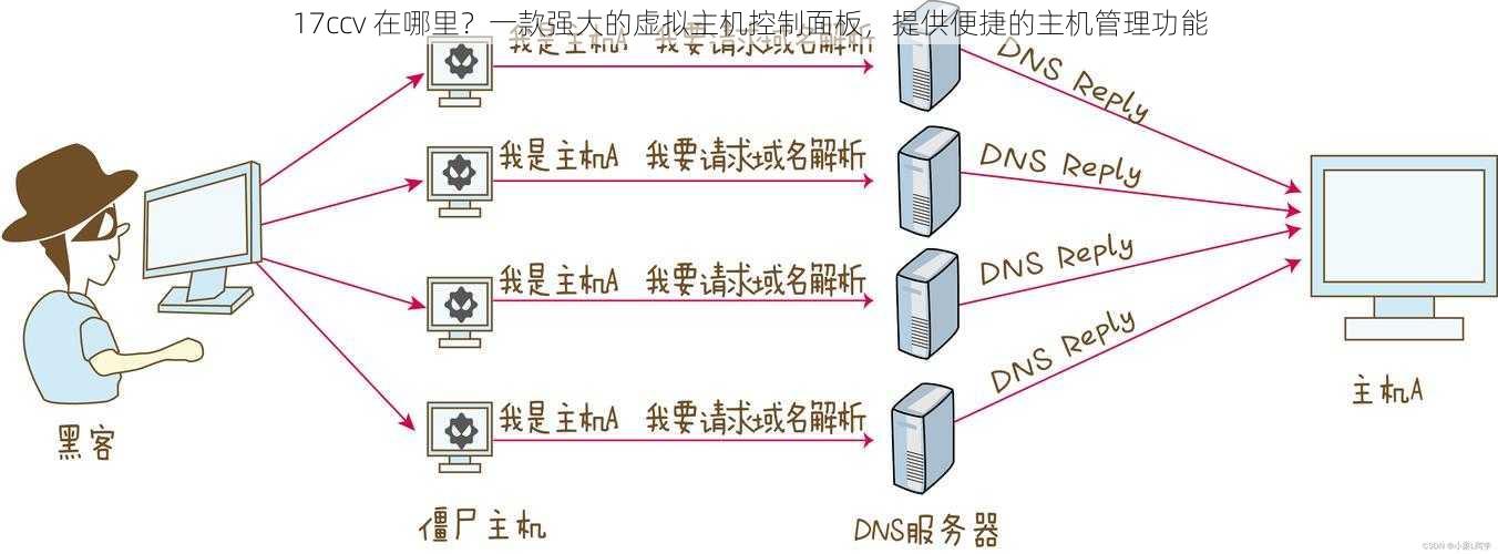 17ccv 在哪里？一款强大的虚拟主机控制面板，提供便捷的主机管理功能