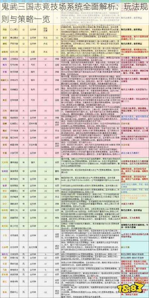 鬼武三国志竞技场系统全面解析：玩法规则与策略一览