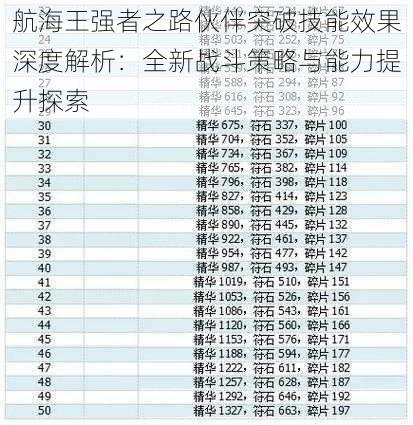 航海王强者之路伙伴突破技能效果深度解析：全新战斗策略与能力提升探索