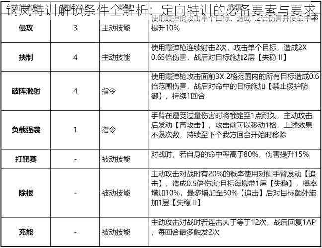 钢岚特训解锁条件全解析：定向特训的必备要素与要求