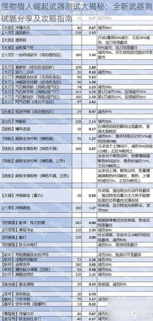 怪物猎人崛起武器测试大揭秘：全新武器测试题分享及攻略指南