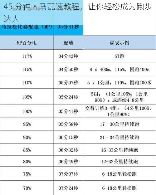 45 分钟人马配速教程，让你轻松成为跑步达人