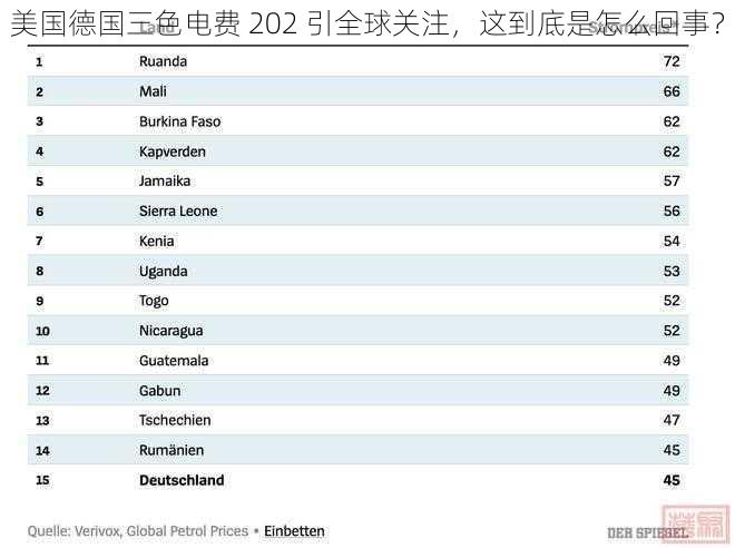 美国德国三色电费 202 引全球关注，这到底是怎么回事？