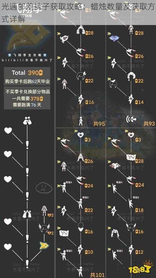 光遇邮差裤子获取攻略：蜡烛数量及获取方式详解