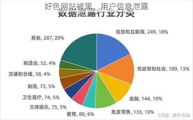 好色网站被黑，用户信息泄露