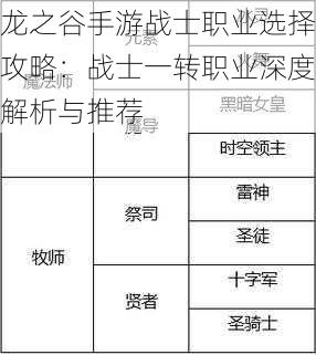 龙之谷手游战士职业选择攻略：战士一转职业深度解析与推荐