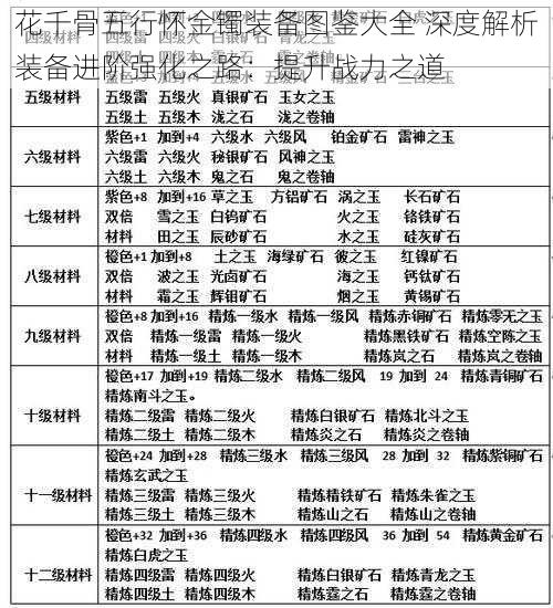 花千骨五行怀金镯装备图鉴大全 深度解析装备进阶强化之路：提升战力之道