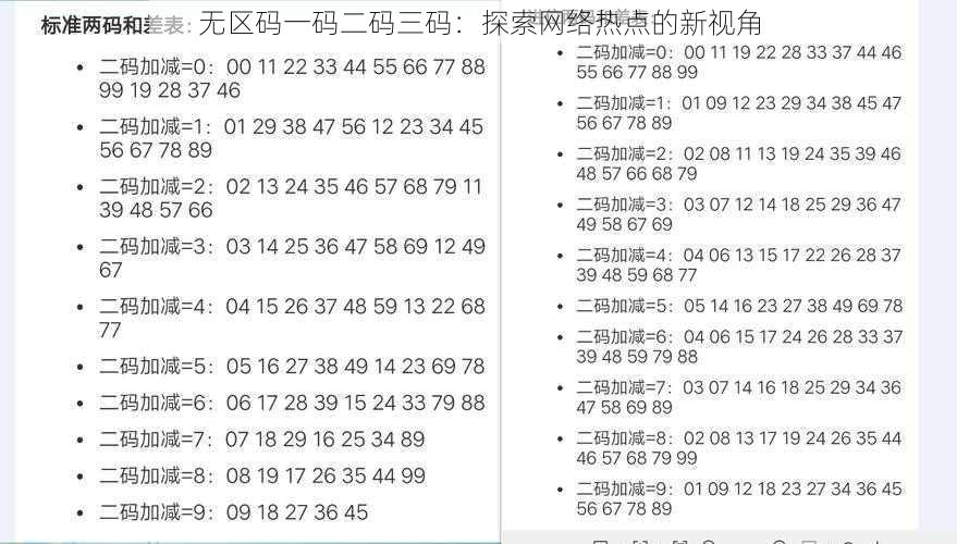 无区码一码二码三码：探索网络热点的新视角