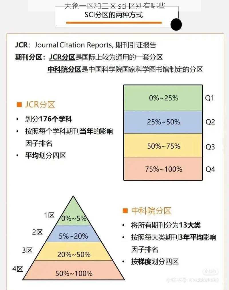 大象一区和二区 sci 区别有哪些