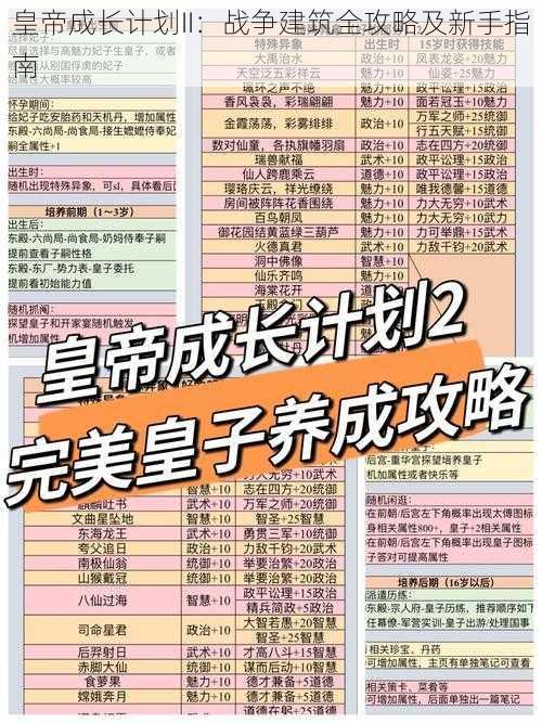 皇帝成长计划II：战争建筑全攻略及新手指南