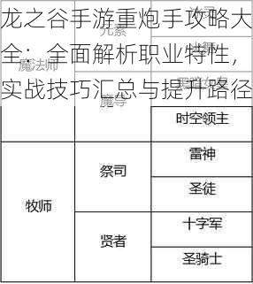 龙之谷手游重炮手攻略大全：全面解析职业特性，实战技巧汇总与提升路径