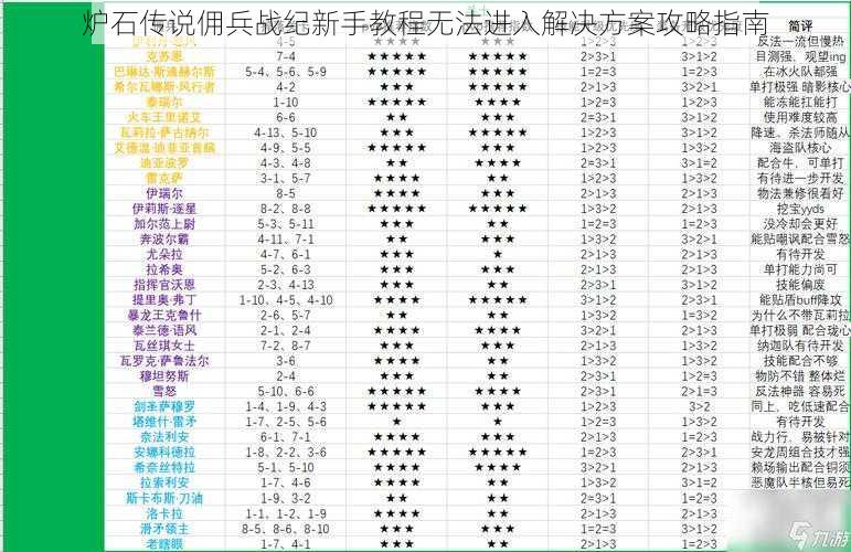 炉石传说佣兵战纪新手教程无法进入解决方案攻略指南