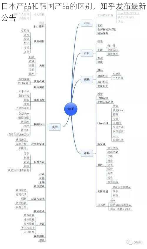 日本产品和韩国产品的区别，知乎发布最新公告