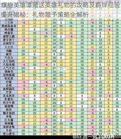 螺旋英雄谭赠送英雄礼物的攻略及羁绊经验提升揭秘：礼物赠予策略全解析