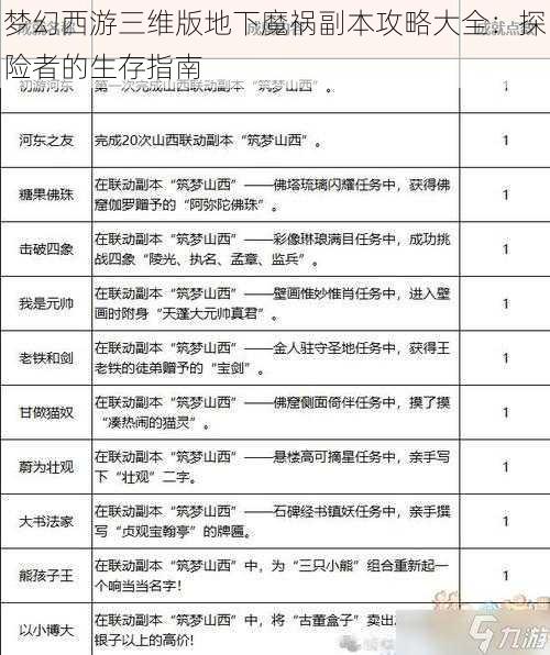 梦幻西游三维版地下魔祸副本攻略大全：探险者的生存指南