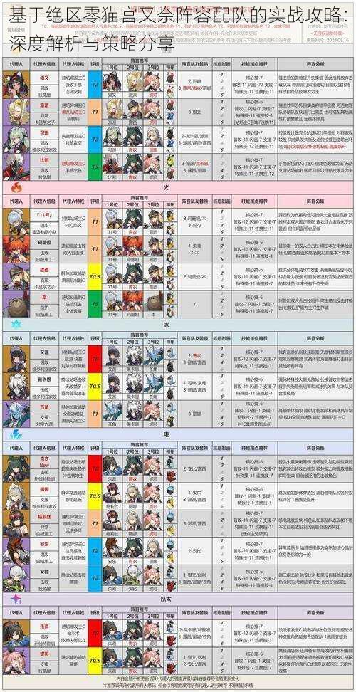 基于绝区零猫宫又奈阵容配队的实战攻略：深度解析与策略分享