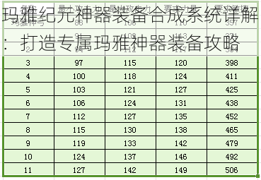 玛雅纪元神器装备合成系统详解：打造专属玛雅神器装备攻略