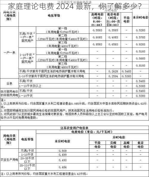 家庭理论电费 2024 最新，你了解多少？