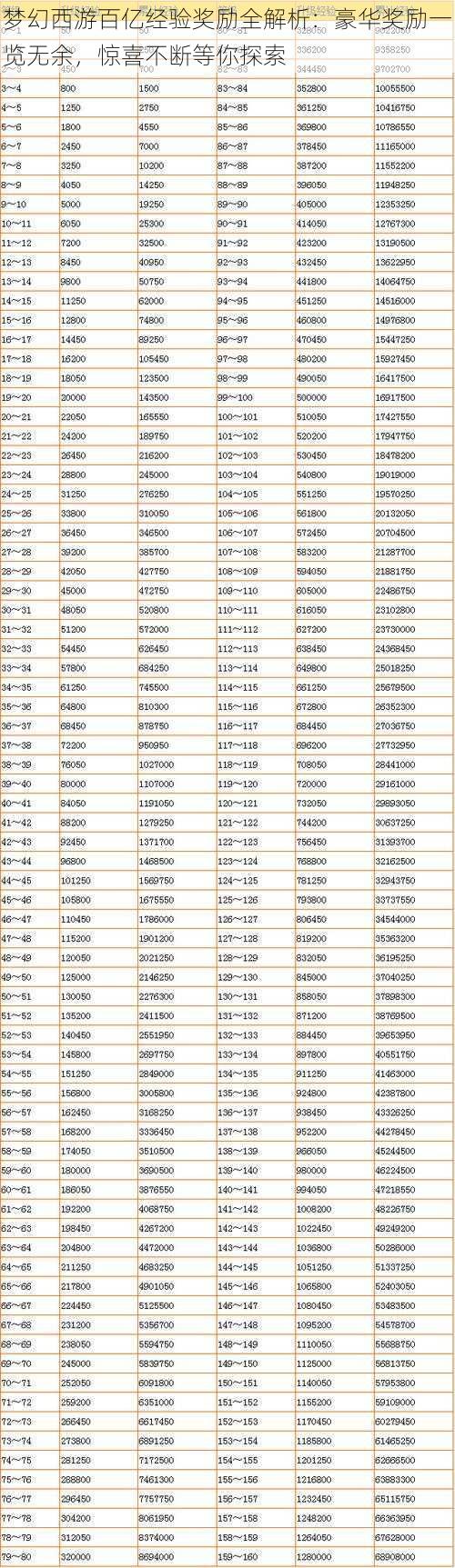 梦幻西游百亿经验奖励全解析：豪华奖励一览无余，惊喜不断等你探索