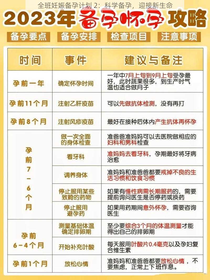 全班妊娠备孕计划 2：科学备孕，迎接新生命