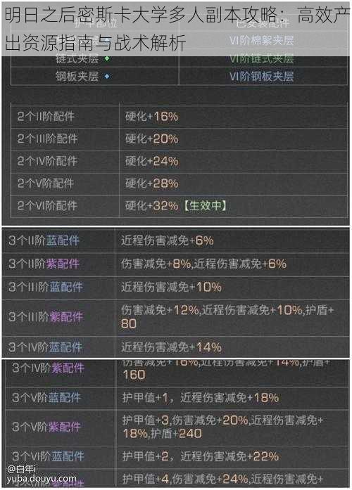 明日之后密斯卡大学多人副本攻略：高效产出资源指南与战术解析