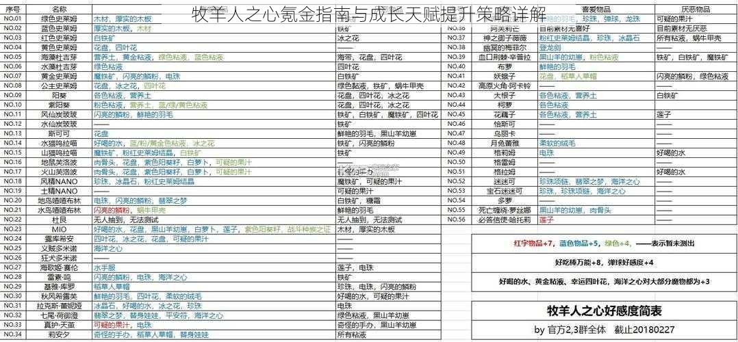 牧羊人之心氪金指南与成长天赋提升策略详解