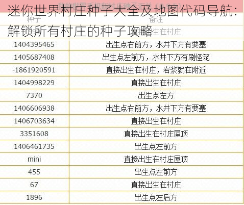 迷你世界村庄种子大全及地图代码导航：解锁所有村庄的种子攻略